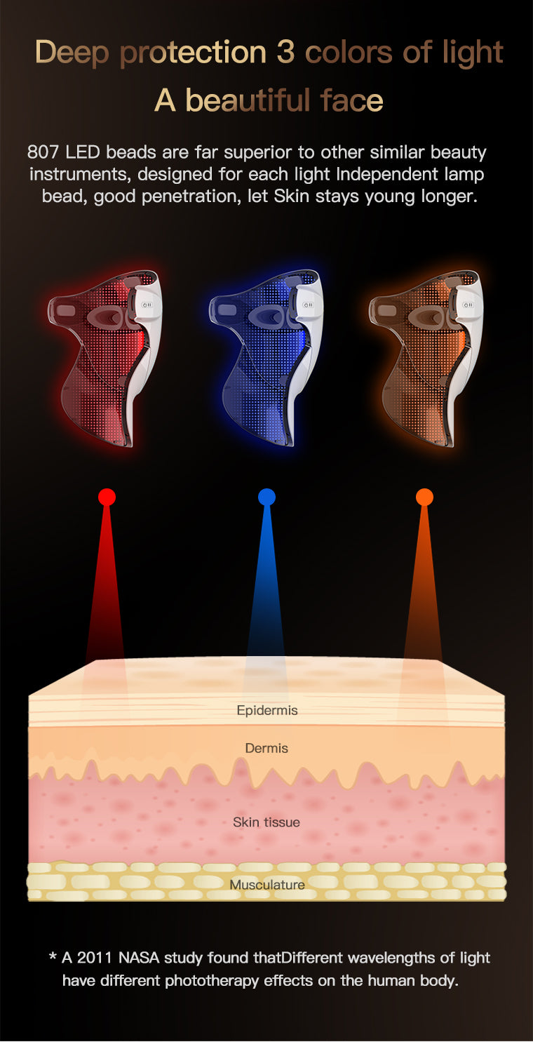 Ceramide-Shield LED Therapy Face Mask