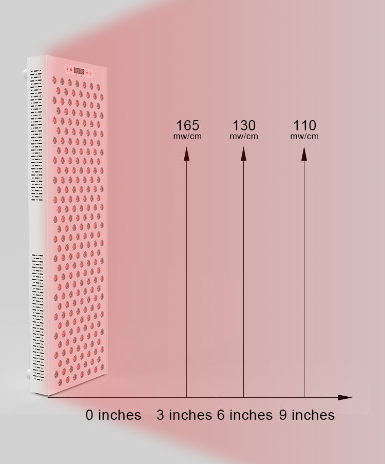 Sgrow 1200W Red Light Therapy Machine