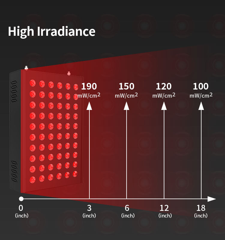 Sgrow Sports Portable 300W Red Light Therapy Panel