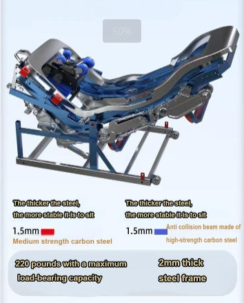 Ultimate 4D Precision Control