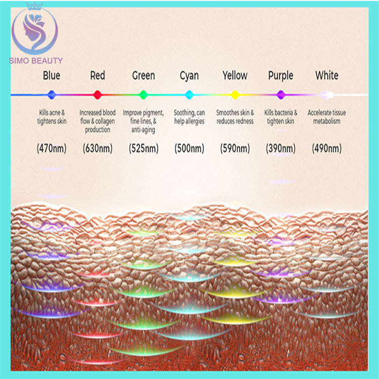 DermApproved Wireless LED Skin Mask
